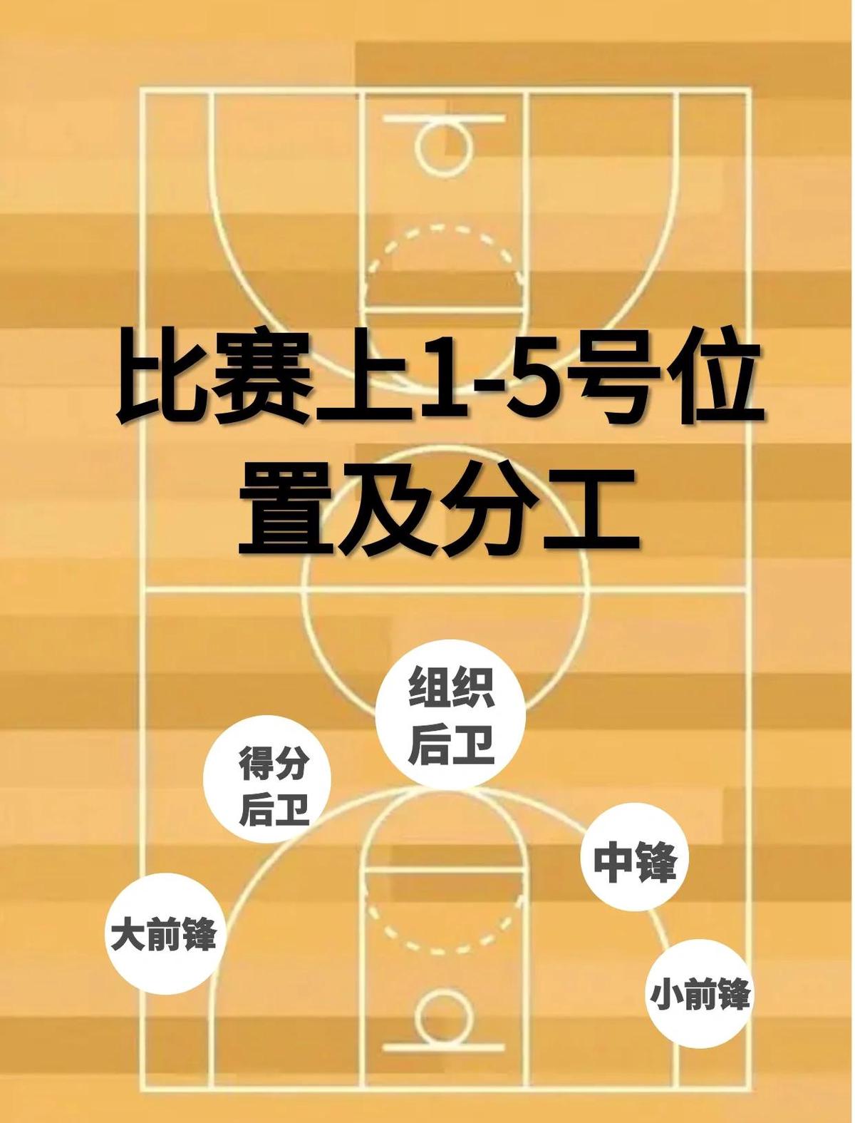 为什么篮球运动员需要特别注意饮食_0